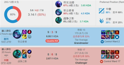 在新赛季的 在新赛季的